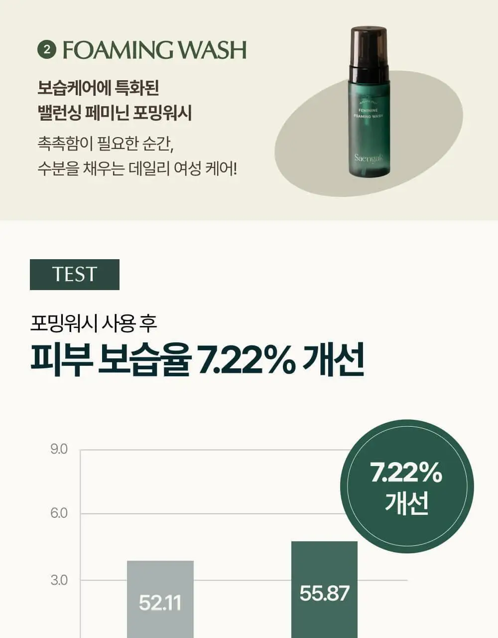 [민가든PICK] 이너생각 여성청결제 기획 2종 택 1 (휩드워시/포밍워시) 상세페이지 28